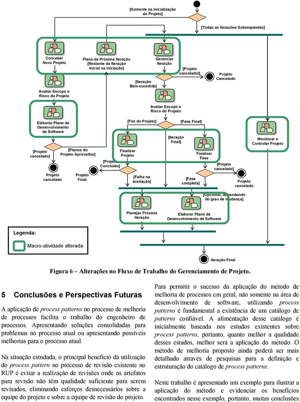 [Planos do Projeto Aprovados] Projeto Final Finalizar Projeto [Projeto Concluído] [Fim do Projeto] [Falha na aceitação] [Iteração Final] [Fase Final] [Fase completa] Finalizar Fase [Projeto