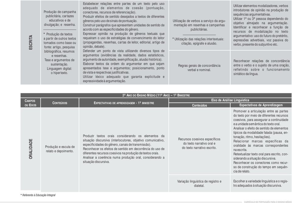 Estabelecer relações entre partes de um texto pelo uso adequado de elementos de coesão (pontuação, conectores, recursos de referenciação).