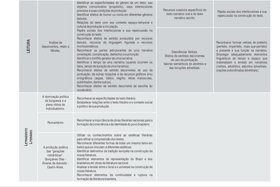 Identificar efeitos de humor ou ironia em diferentes gêneros textuais. Relações do texto com seu contexto espaço-temporal e cultural de produção e circulação.