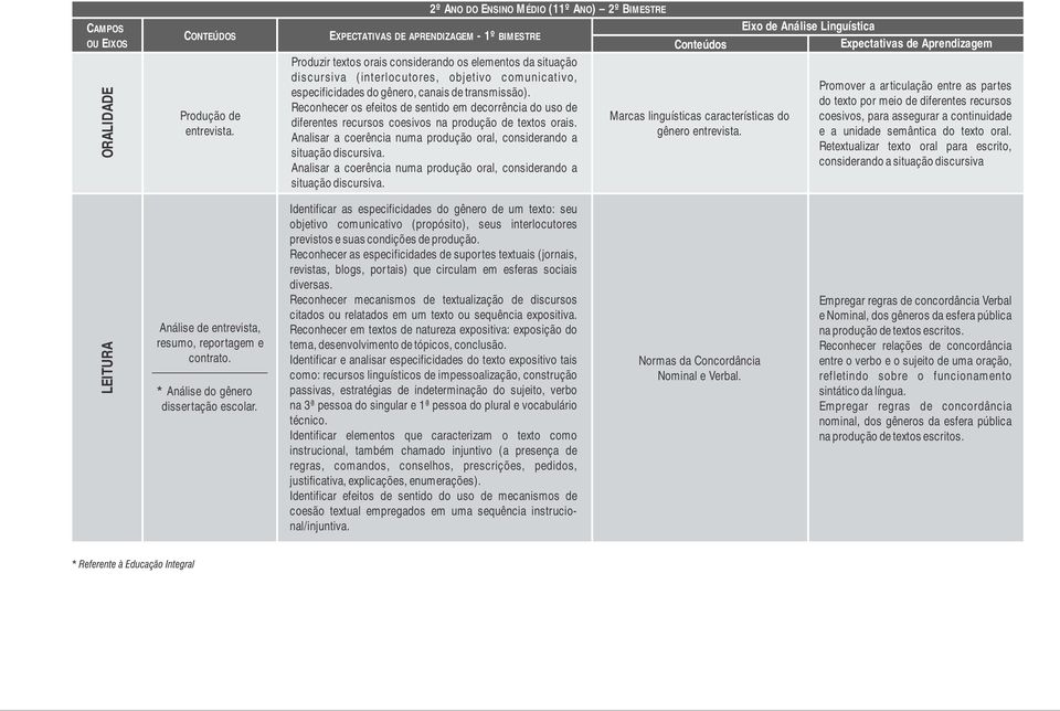 especificidades do gênero, canais de transmissão). Reconhecer os efeitos de sentido em decorrência do uso de diferentes recursos coesivos na produção de textos orais.