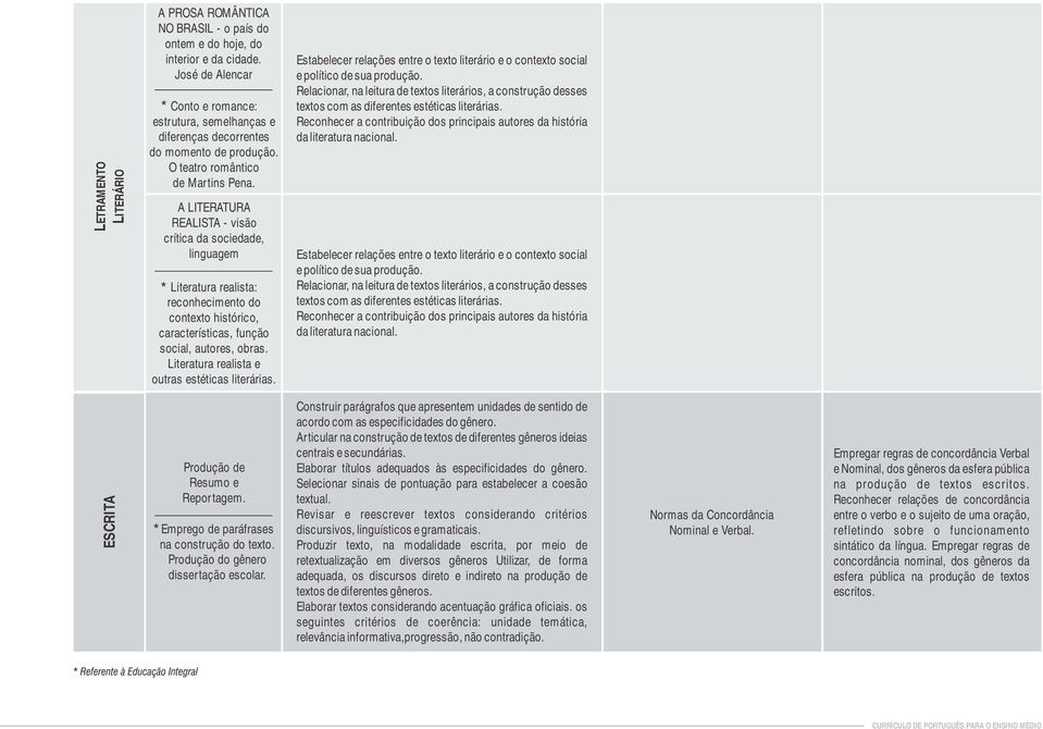 A LITERATURA REALISTA - visão crítica da sociedade, linguagem * Literatura realista: reconhecimento do contexto histórico, características, função social, autores, obras.