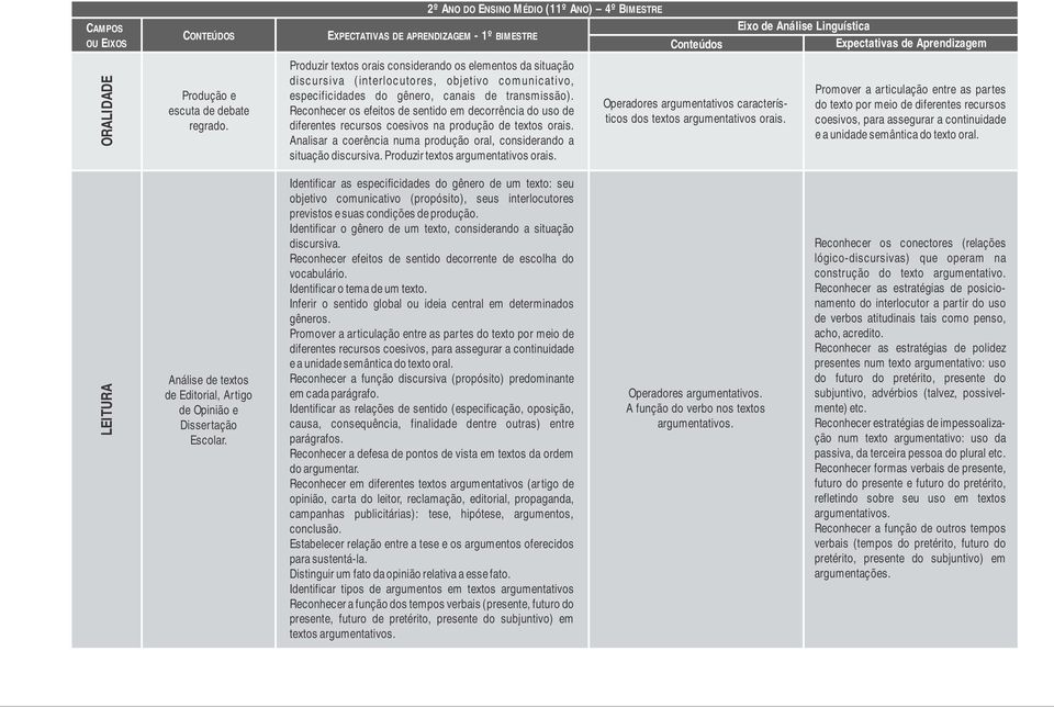 especificidades do gênero, canais de transmissão). Reconhecer os efeitos de sentido em decorrência do uso de diferentes recursos coesivos na produção de textos orais.