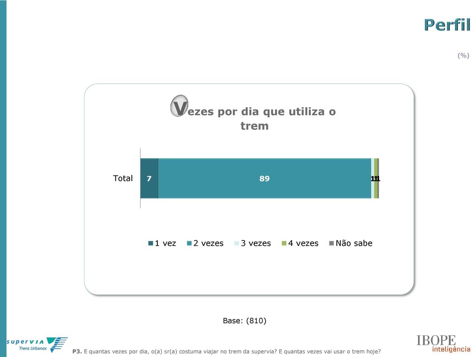 E quantas vezes por dia, o(a) sr(a) costuma