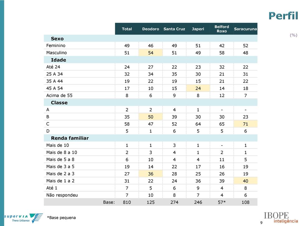 Renda familiar Mais de 0 - Mais de a 0 Mais de a 0 Mais de a