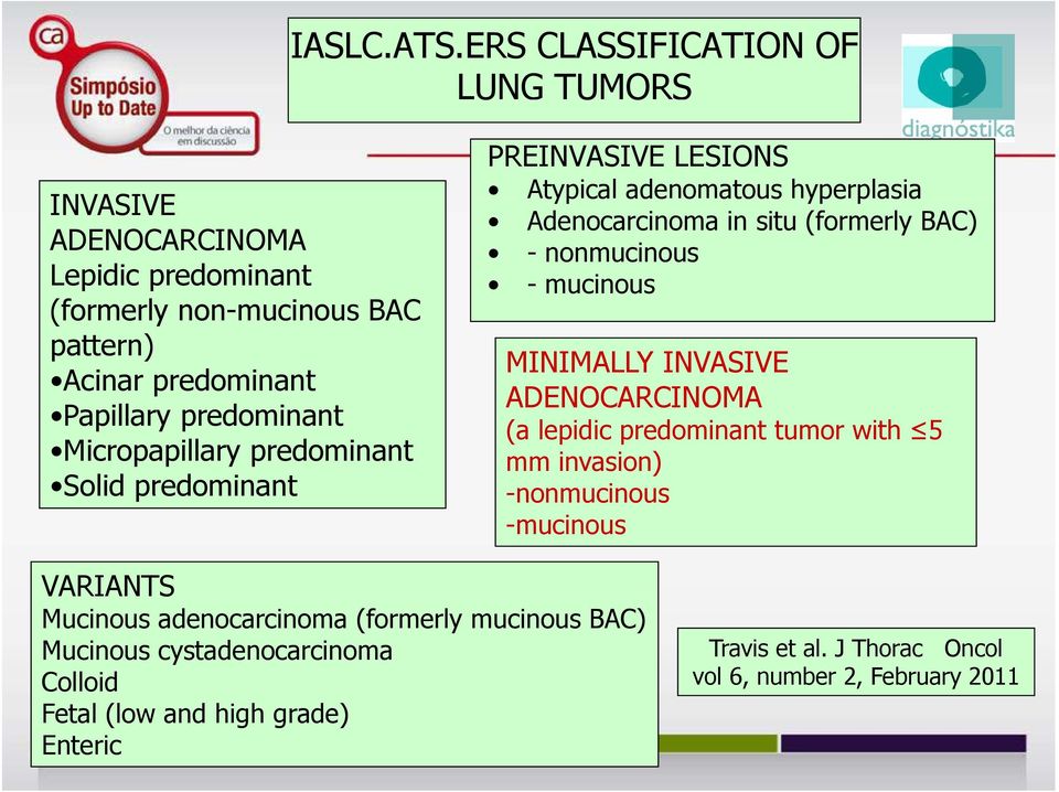 Micropapillary predominant Solid predominant PREINVASIVE LESIONS Atypical adenomatous atous hyperplasia p a Adenocarcinoma in situ (formerly BAC) -