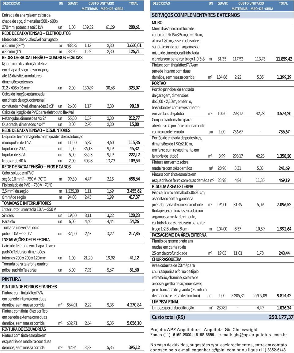 660,01 ø 32 mm (1") m 33,20 1,52 2,30 126,71 REDES DE BIX TENSÃO QUDRO DROS E CIXS Quadr de distribuiçã de luz em chapa de aç de sbrepr, até 16 divisões mdulares, dimensões externas 312 x 405 x 95 mm