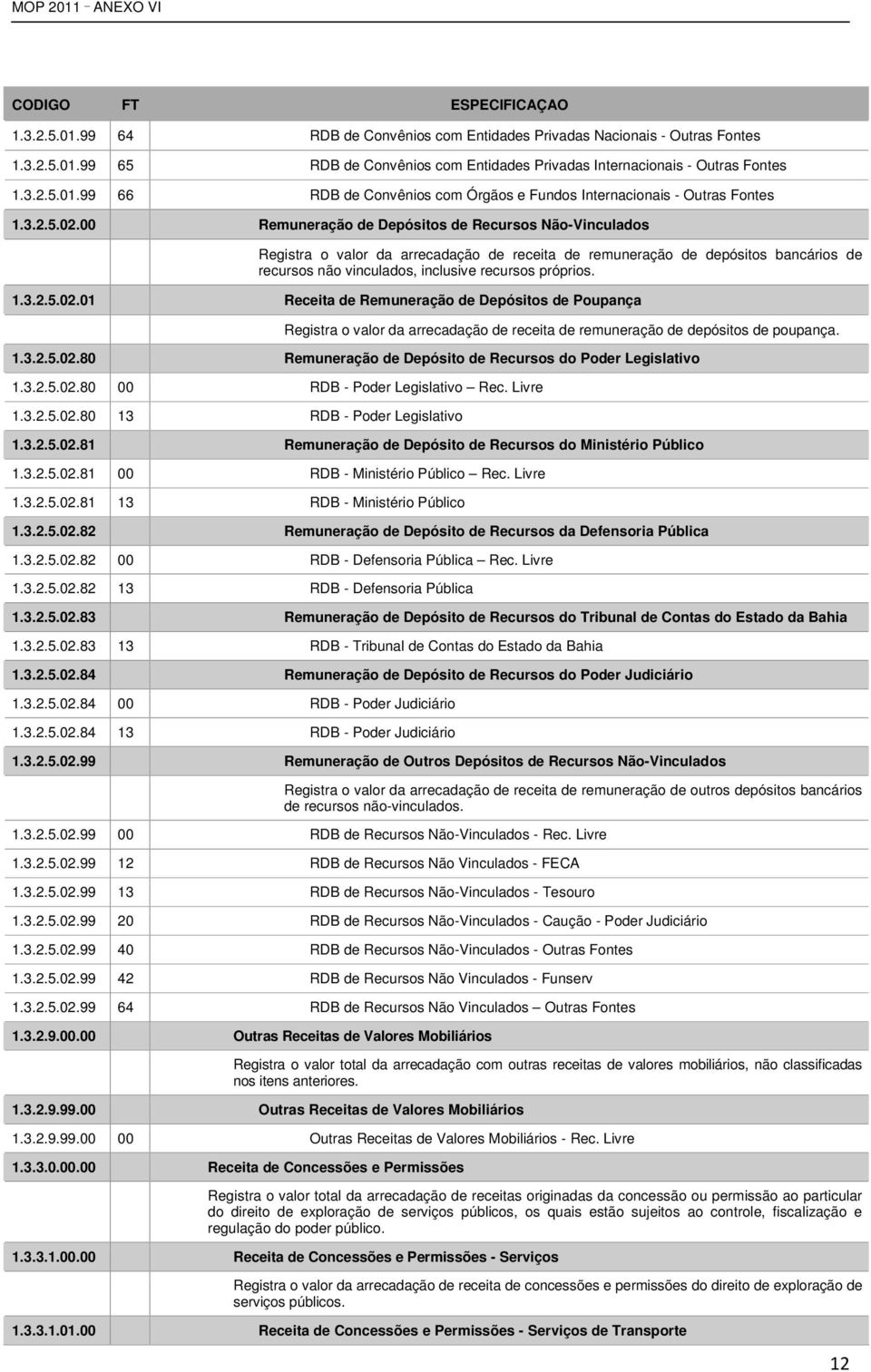 00 Remuneração de Depósitos de Recursos Não-Vinculados Registra o valor da arrecadação de receita de remuneração de depósitos bancários de recursos não vinculados, inclusive recursos próprios. 1.