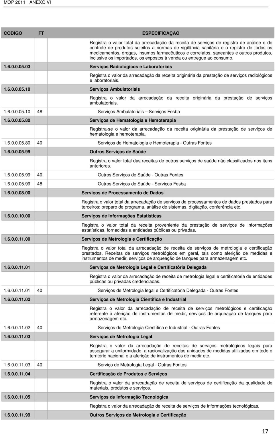 vigilância sanitária e o registro de todos os medicamentos, drogas, insumos farmacêuticos e correlatos, saneantes e outros produtos, inclusive os importados, os expostos à venda ou entregue ao