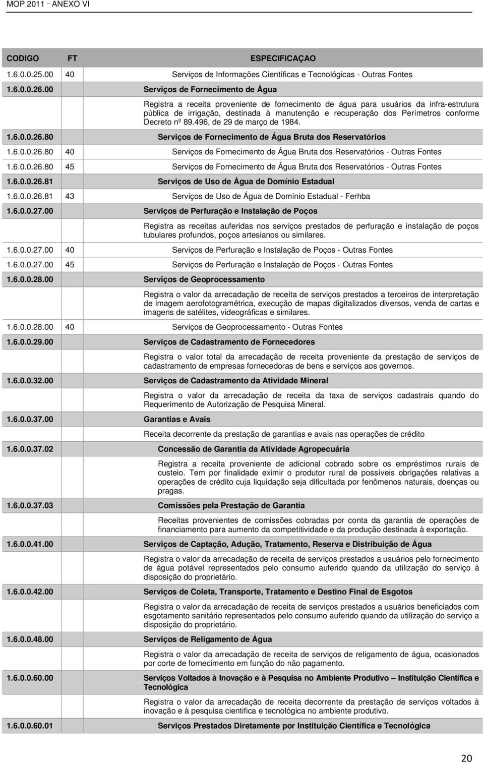 conforme Decreto nº 89.496, de 29 de março de 1984. 1.6.0.0.26.80 Serviços de Fornecimento de Água Bruta dos Reservatórios 1.6.0.0.26.80 40 Serviços de Fornecimento de Água Bruta dos Reservatórios - Outras Fontes 1.