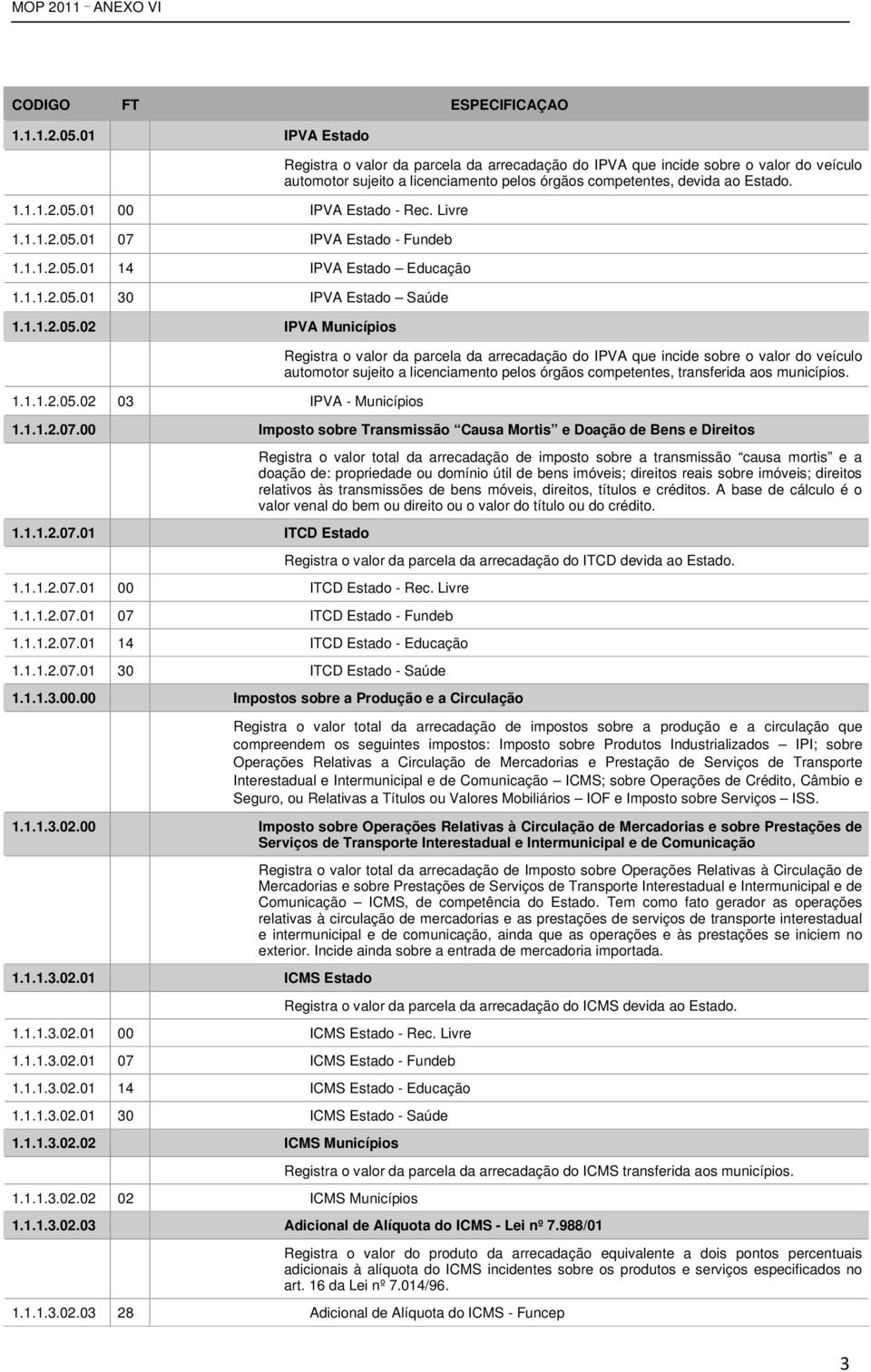 Registra o valor da parcela da arrecadação do IPVA que incide sobre o valor do veículo automotor sujeito a licenciamento pelos órgãos competentes, transferida aos municípios. 1.1.1.2.07.