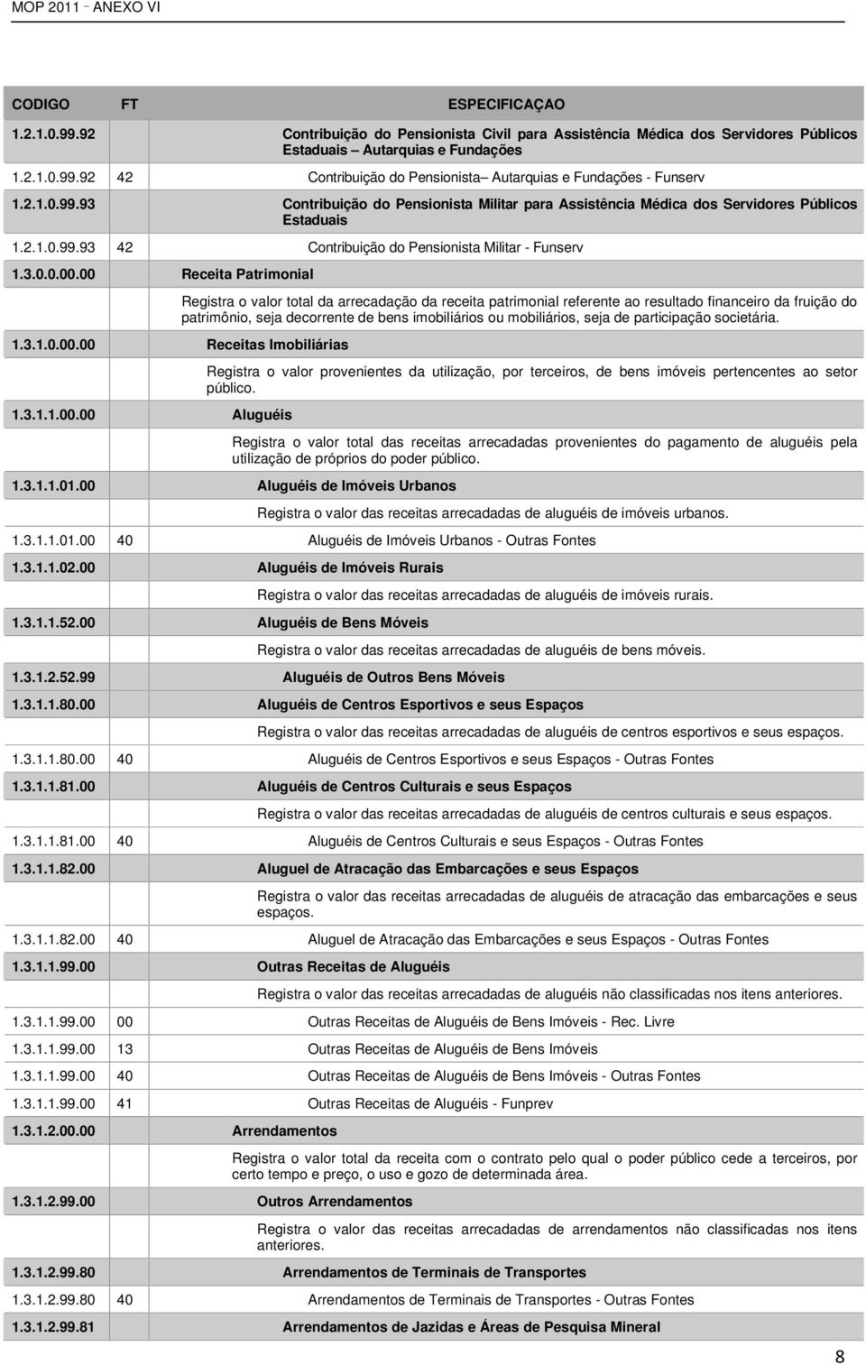 00 Receita Patrimonial Registra o valor total da arrecadação da receita patrimonial referente ao resultado financeiro da fruição do patrimônio, seja decorrente de bens imobiliários ou mobiliários,