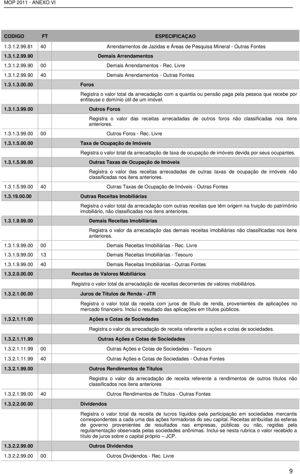 Livre 1.3.1.5.00.00 Taxa de Ocupação de Imóveis Registra o valor das receitas arrecadadas de outros foros não classificadas nos itens anteriores.