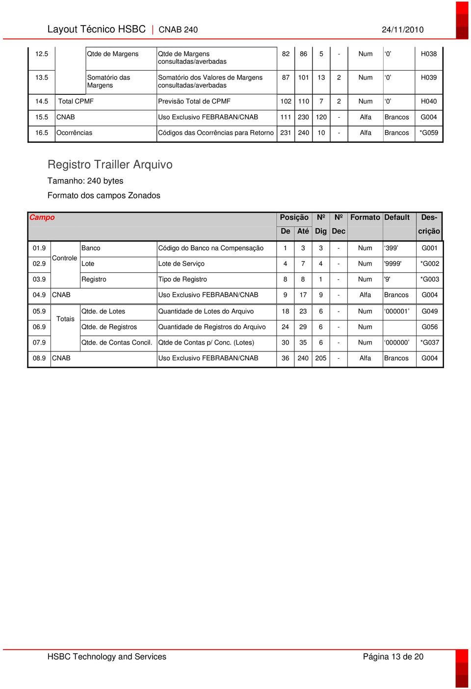 5 Ocorrências Códigos das Ocorrências para Retorno 231 240 10 - Alfa Brancos *G059 Registro Trailler Arquivo Tamanho: 240 bytes Formato dos campos Zonados Campo Posição Nº Nº Formato Default Des- De