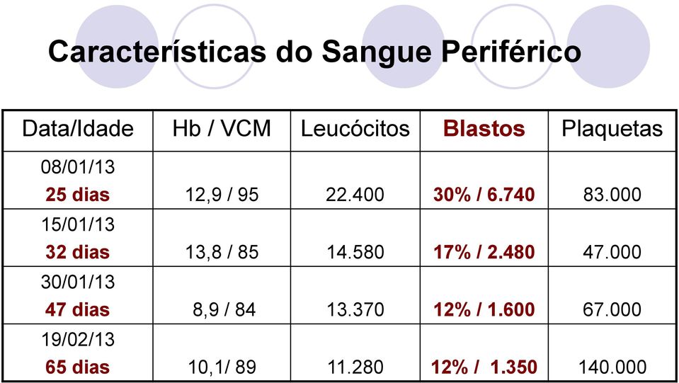 000 15/01/13 32 dias 13,8 / 85 14.580 17% / 2.480 47.