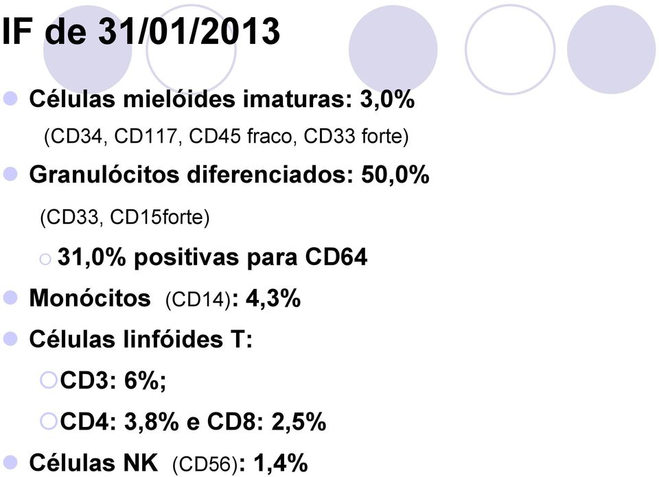 CD15forte) 31,0% positivas para CD64 Monócitos (CD14): 4,3%