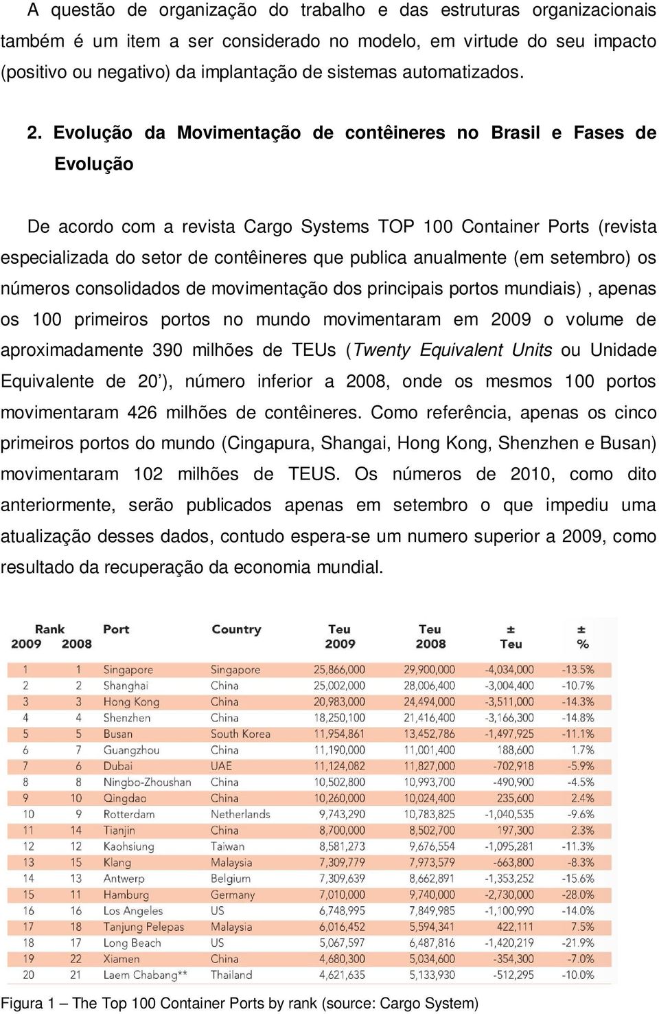Evolução da Movimentação de contêineres no Brasil e Fases de Evolução De acordo com a revista Cargo Systems TOP 100 Container Ports (revista especializada do setor de contêineres que publica