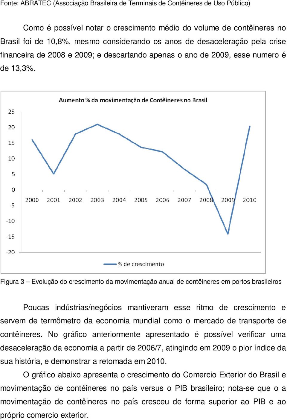 Figura 3 Evolução do crescimento da movimentação anual de contêineres em portos brasileiros Poucas indústrias/negócios mantiveram esse ritmo de crescimento e servem de termômetro da economia mundial