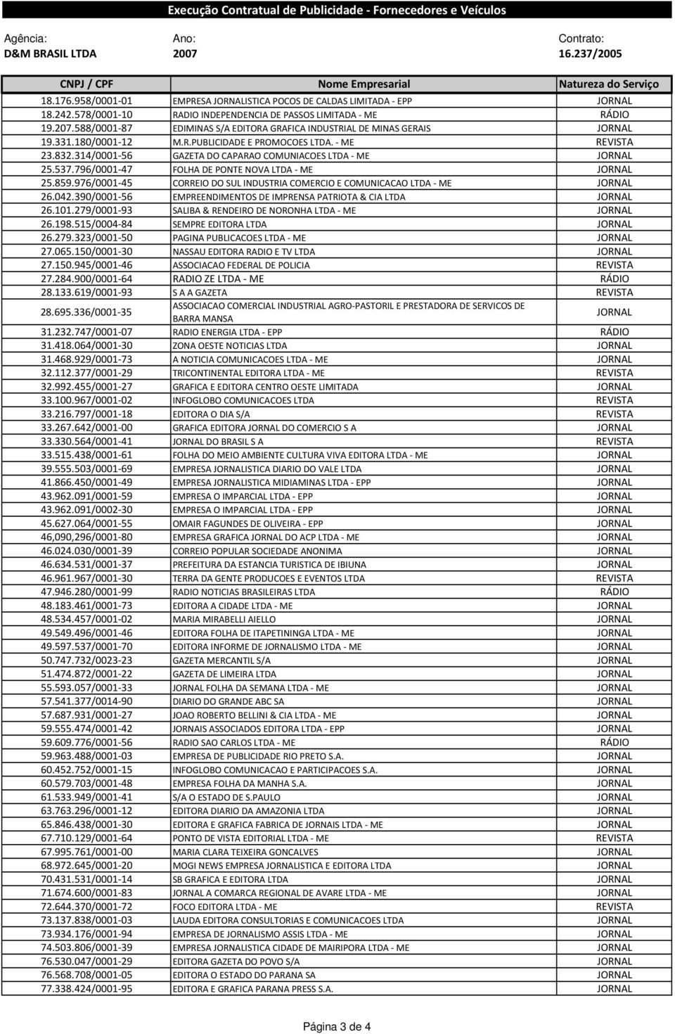 314/0001-56 GAZETA DO CAPARAO COMUNIACOES LTDA - ME JORNAL 25.537.796/0001-47 FOLHA DE PONTE NOVA LTDA - ME JORNAL 25.859.