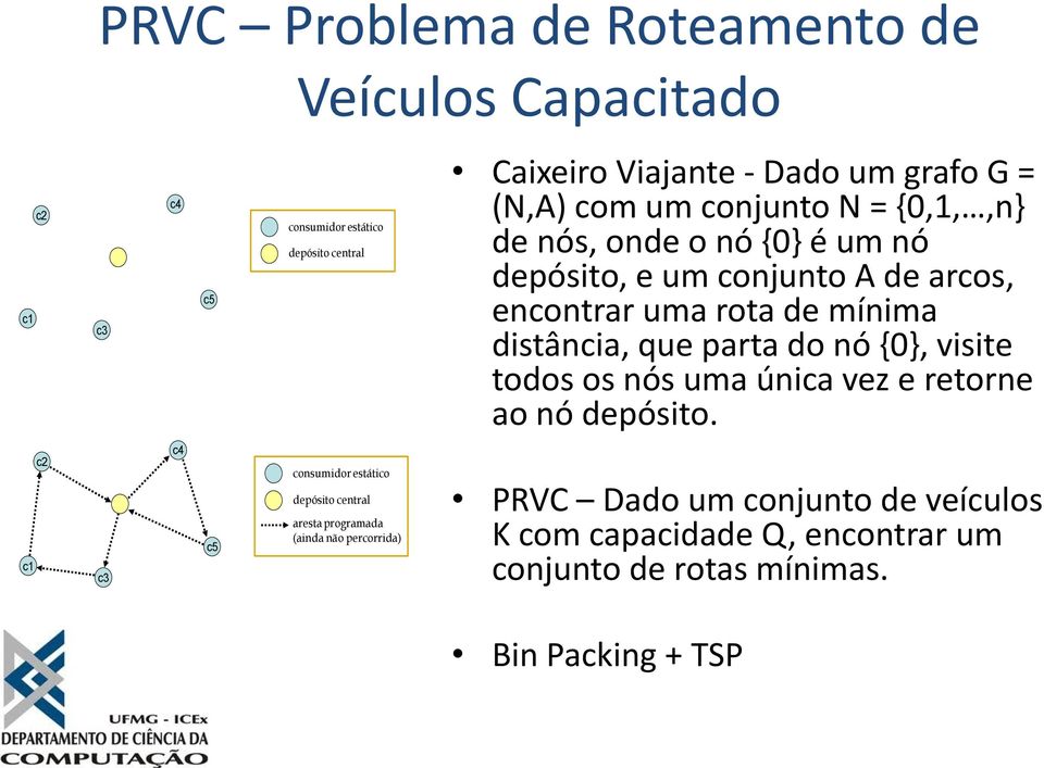 .. Caixeiro Viajante - Dado um grafo G = (N,A) com um conjunto N = {0,1,,n} de nós, onde o nó {0} é um nó depósito, e um conjunto A de arcos,