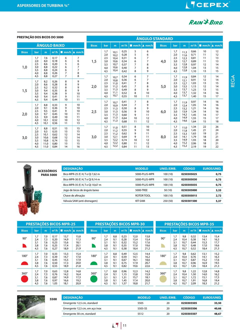 14 Bicos bar m m 3 /h mm/h mm/h,1,2,4,6,7,6,4,7,8,0,2,3,1,7,7,9,3,3,3,3,3,0,2,2 1,2,2,2 0,25 0,28 0,31 0,34 0,37 0,40 0,42 0,34 0,36 0,41 0,45 0,49 0,52 0,55 0,41 0,44 0,50 0,56 0,60 0,64 0,68 0,51