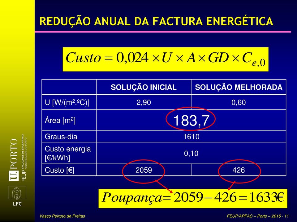 ºC)] 2,90 0,60 Área [m 2 ] 183,7 Graus-dia 1610 Custo energia [