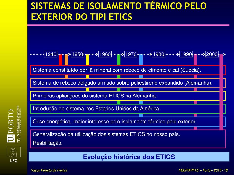 Primeiras aplicações do sistema ETICS na Alemanha. Introdução do sistema nos Estados Unidos da América.