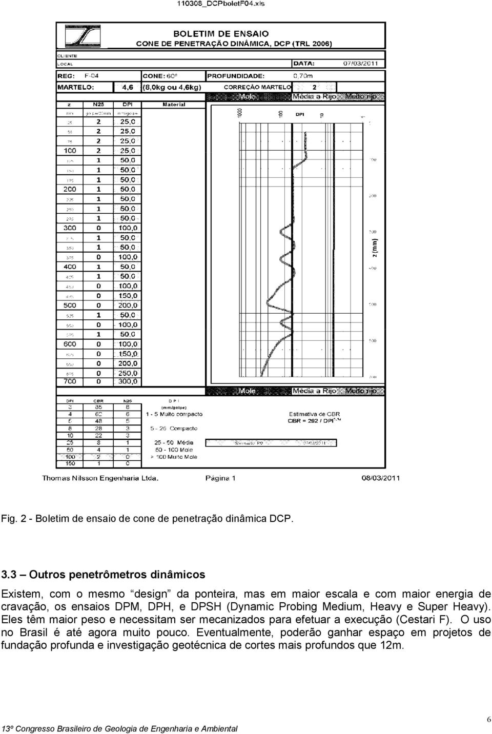 ensaios DPM, DPH, e DPSH (Dynamic Probing Medium, Heavy e Super Heavy).