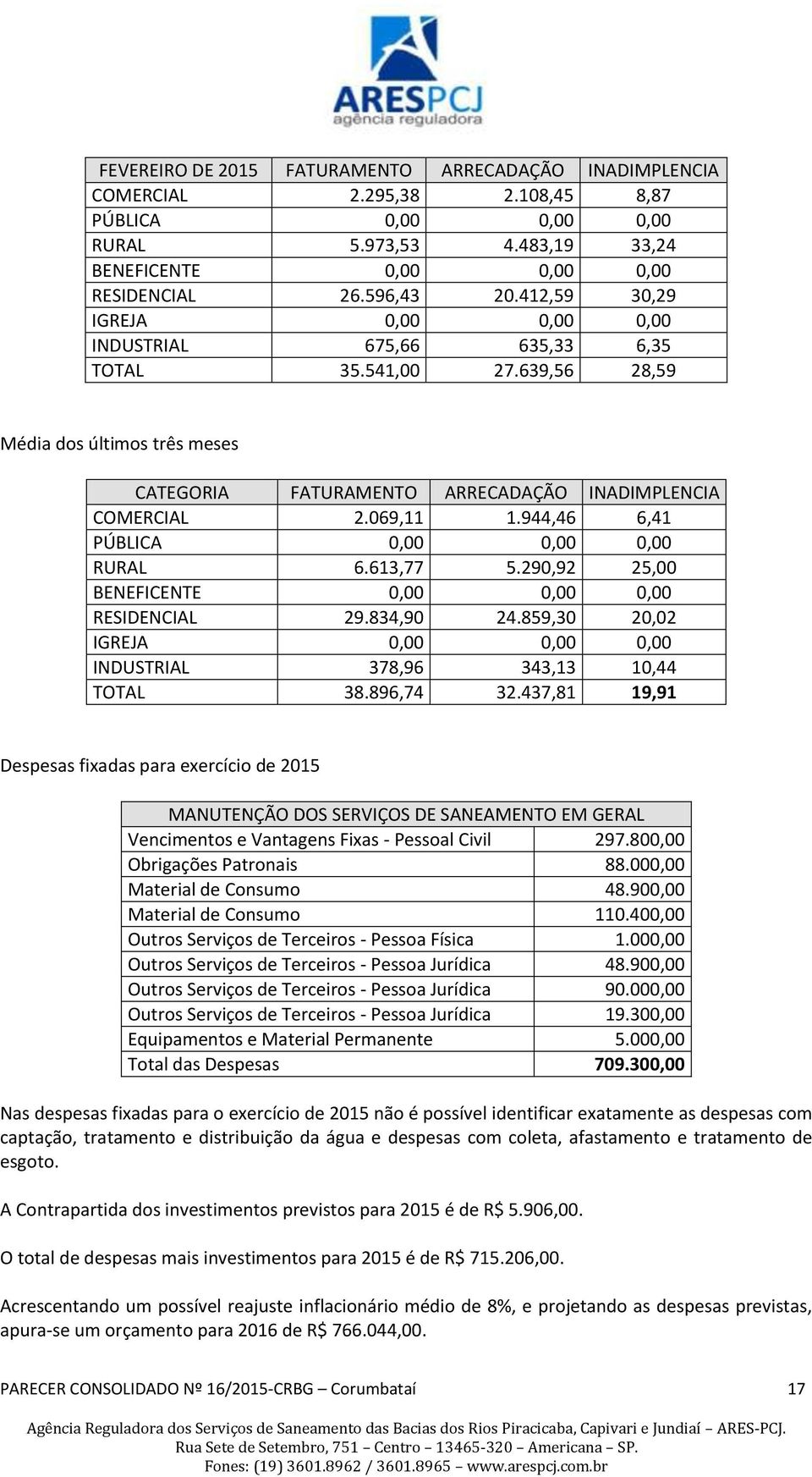 944,46 6,41 PÚBLICA,,, RURAL 6.613,77 5.29,92 25, BENEFICENTE,,, RESIDENCIAL 29.834,9 24.859,3 2,2 IGREJA,,, INDUSTRIAL 378,96 343,13 1,44 TOTAL 38.896,74 32.