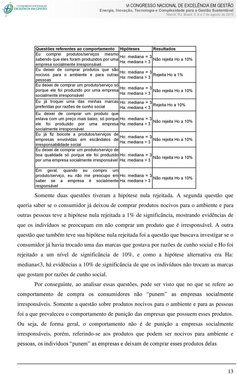 só Ho: mediana = 3 porque ele foi produzido por uma empresa Não rejeita Ho a 10% Ha: mediana > 3 socialmente irresponsável Eu já troquei uma das minhas marcas preferidas por razões de cunho social