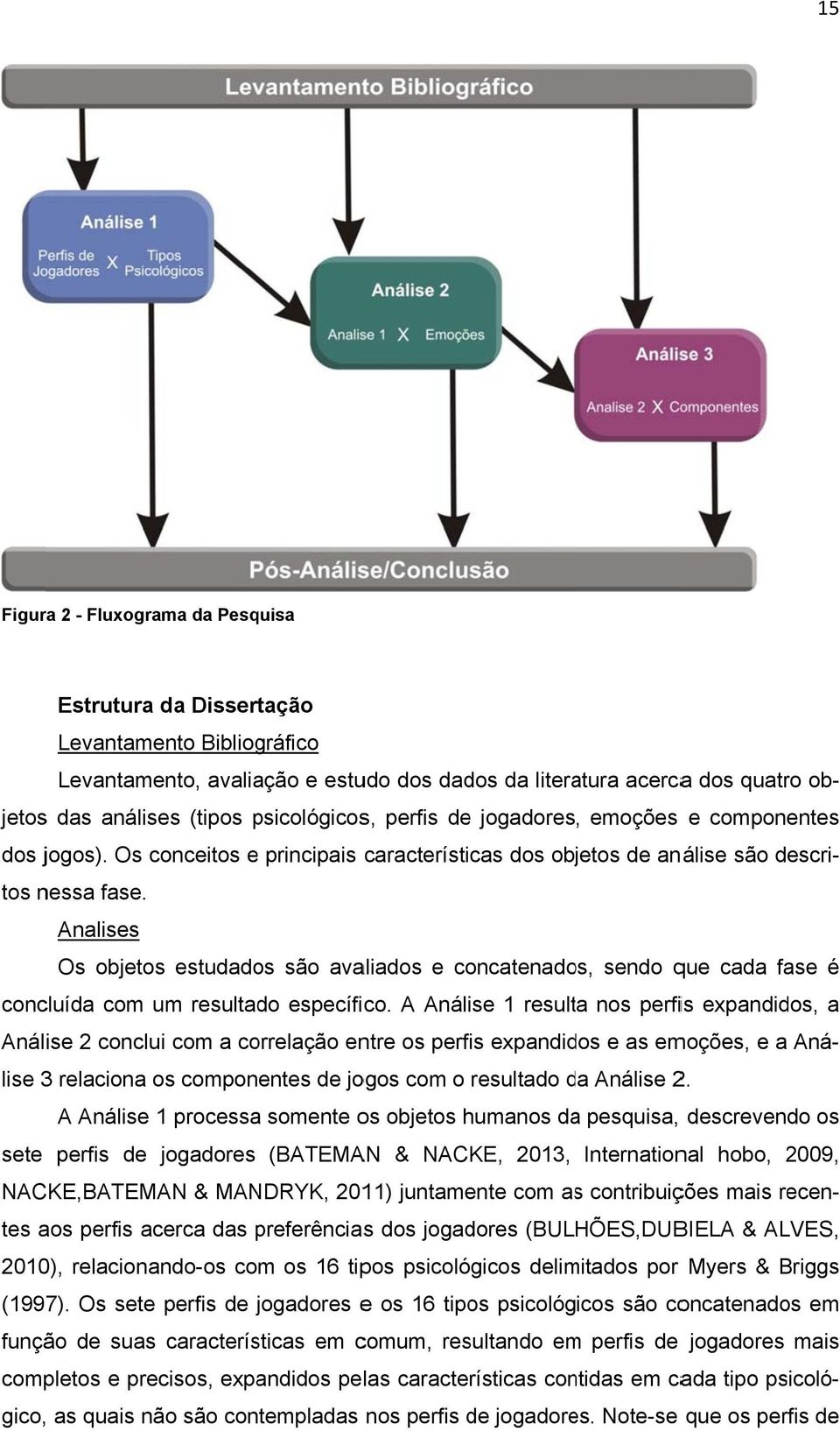 jetos das análises (tipos psicológicos s, perfis de jogadores, emoções e componentes Analises Os objetos estudados são avaliados e concatenados, sendo que cada fase é concluída com um resultado