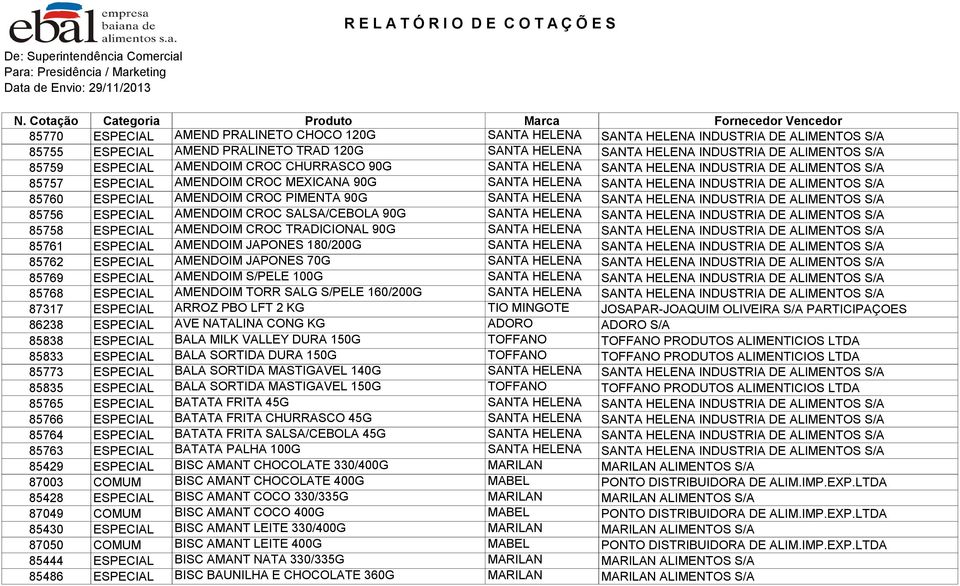 HELENA SANTA HELENA INDUSTRIA DE ALIMENTOS S/A 85759 ESPECIAL AMENDOIM CROC CHURRASCO 90G SANTA HELENA SANTA HELENA INDUSTRIA DE ALIMENTOS S/A 85757 ESPECIAL AMENDOIM CROC MEXICANA 90G SANTA HELENA