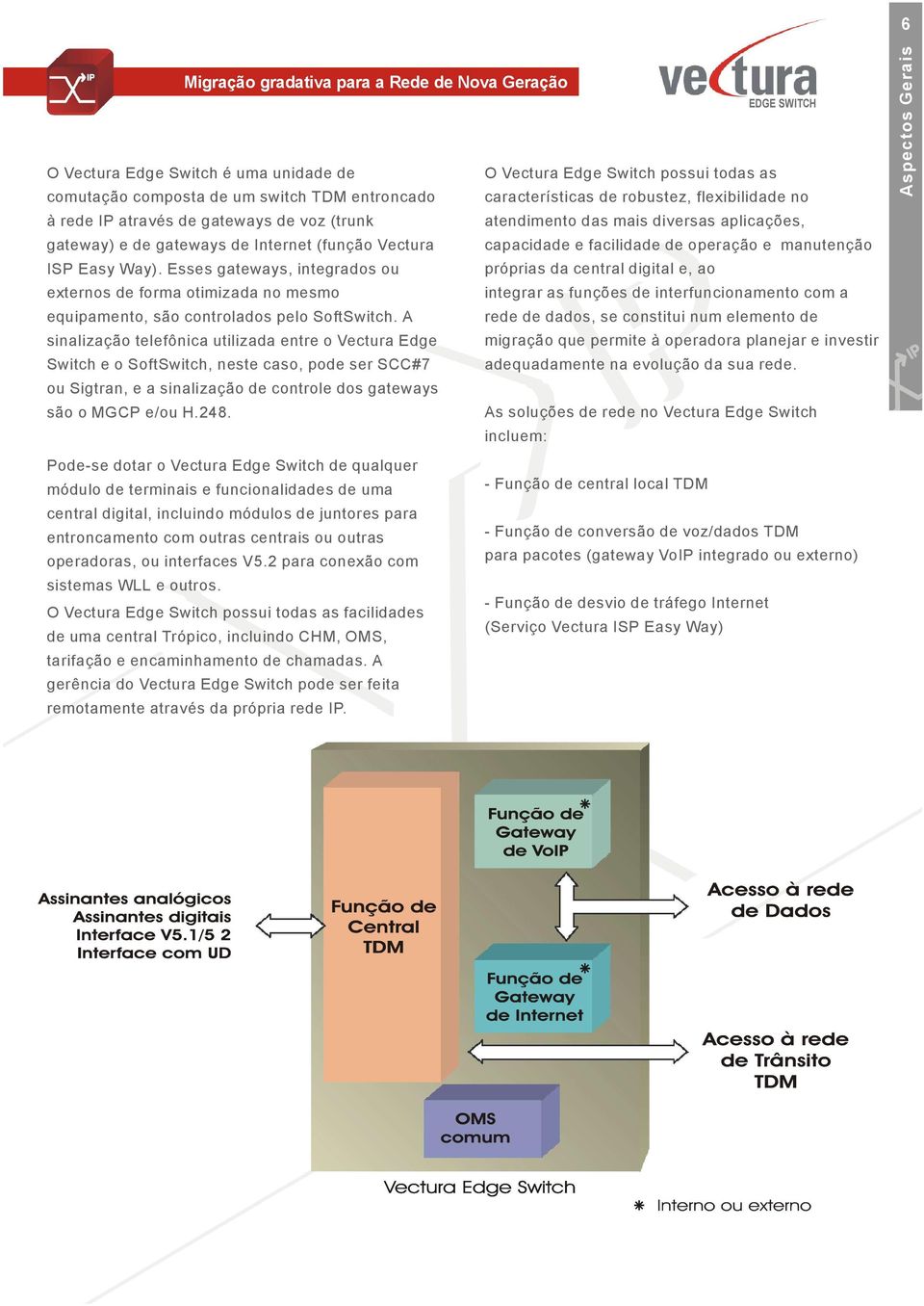 A sinalização telefônica utilizada entre o Vectura Edge Switch e o SoftSwitch, neste caso, pode ser SCC#7 ou Sigtran, e a sinalização de controle dos gateways são o MGCP e/ou H.248.