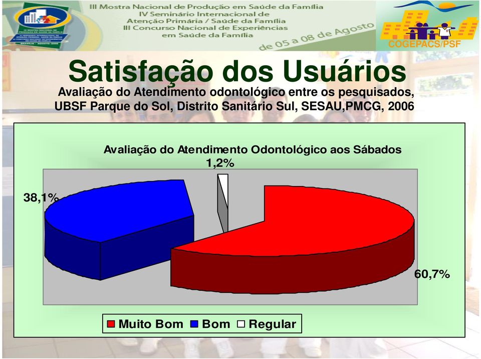 Distrito Sanitário Sul, SESAU,PMCG, 2006 Avaliação do