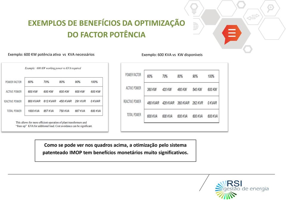 disponíveis Como se pode ver nos quadros acima, a otimização pelo