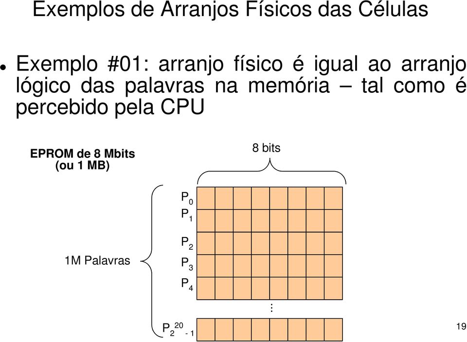 memória tal como é percebido pela CPU EPROM de 8 Mbits