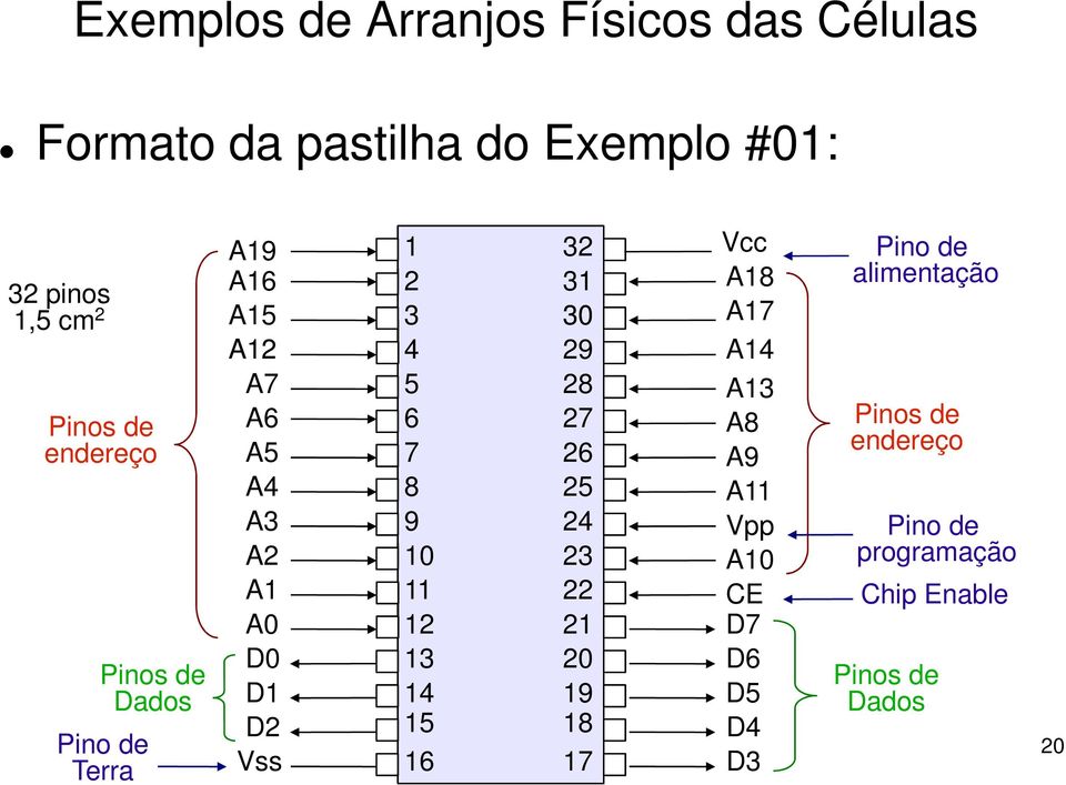 9 10 11 12 13 14 15 16 32 31 30 29 28 27 26 25 24 23 22 21 20 19 18 17 Vcc A18 A17 A14 A13 A8 A9 A11 Vpp