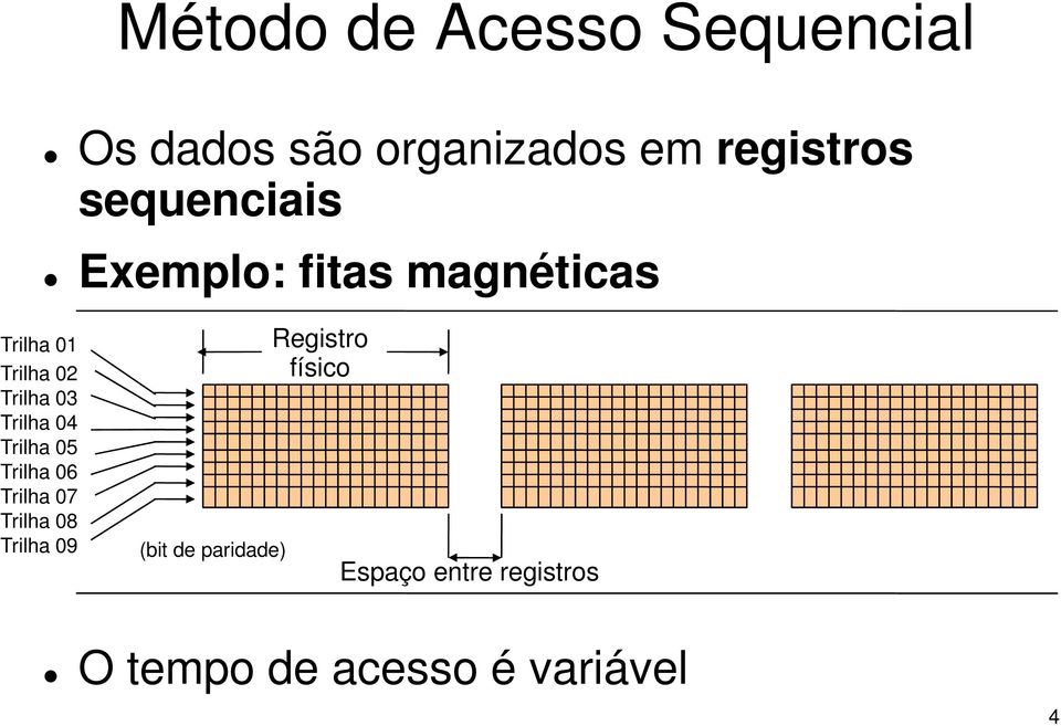 Trilha 04 Trilha 05 Trilha 06 Trilha 07 Trilha 08 Trilha 09 (bit de