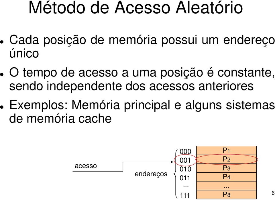 dos acessos anteriores Exemplos: Memória principal e alguns sistemas de