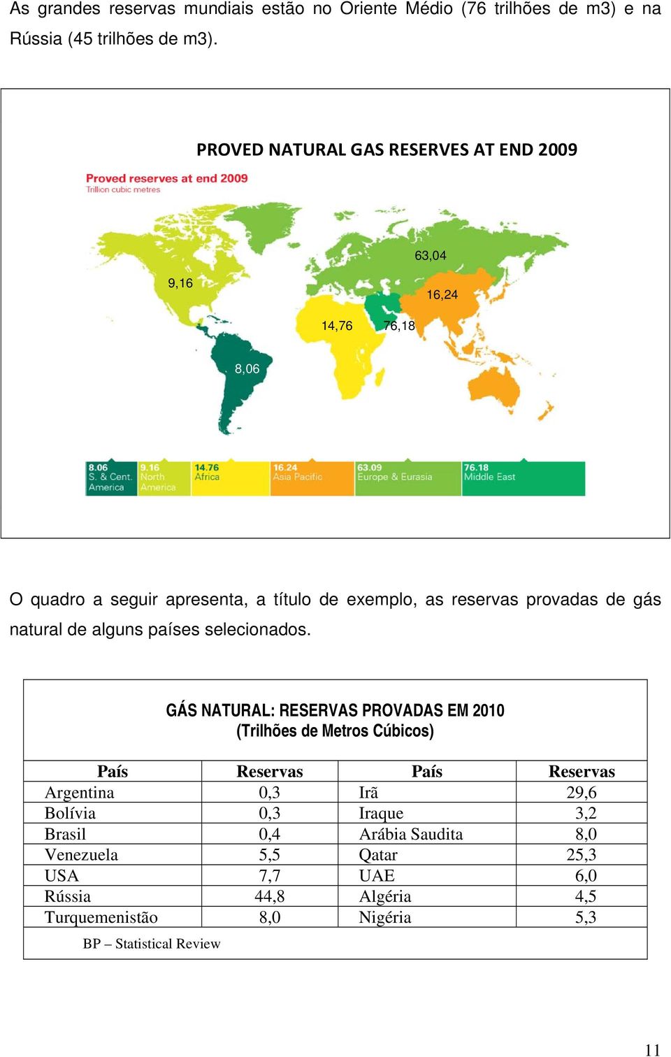 de gás natural de alguns países selecionados.