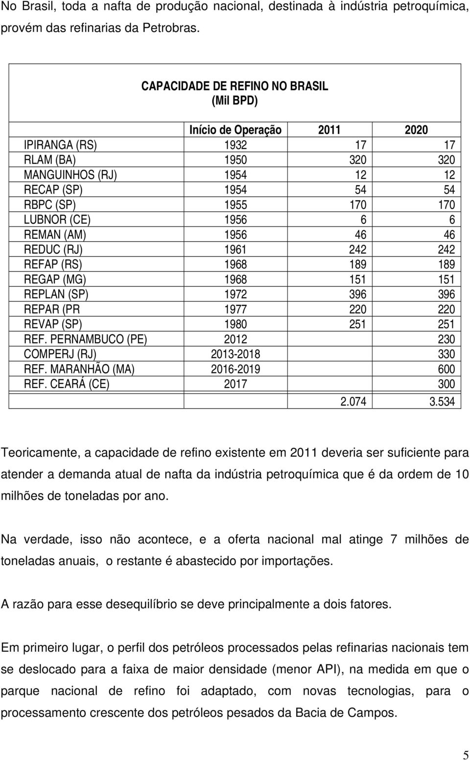 (CE) 1956 6 6 REMAN (AM) 1956 46 46 REDUC (RJ) 1961 242 242 REFAP (RS) 1968 189 189 REGAP (MG) 1968 151 151 REPLAN (SP) 1972 396 396 REPAR (PR 1977 220 220 REVAP (SP) 1980 251 251 REF.