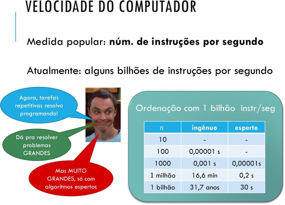 repetitivas resolvo programando!