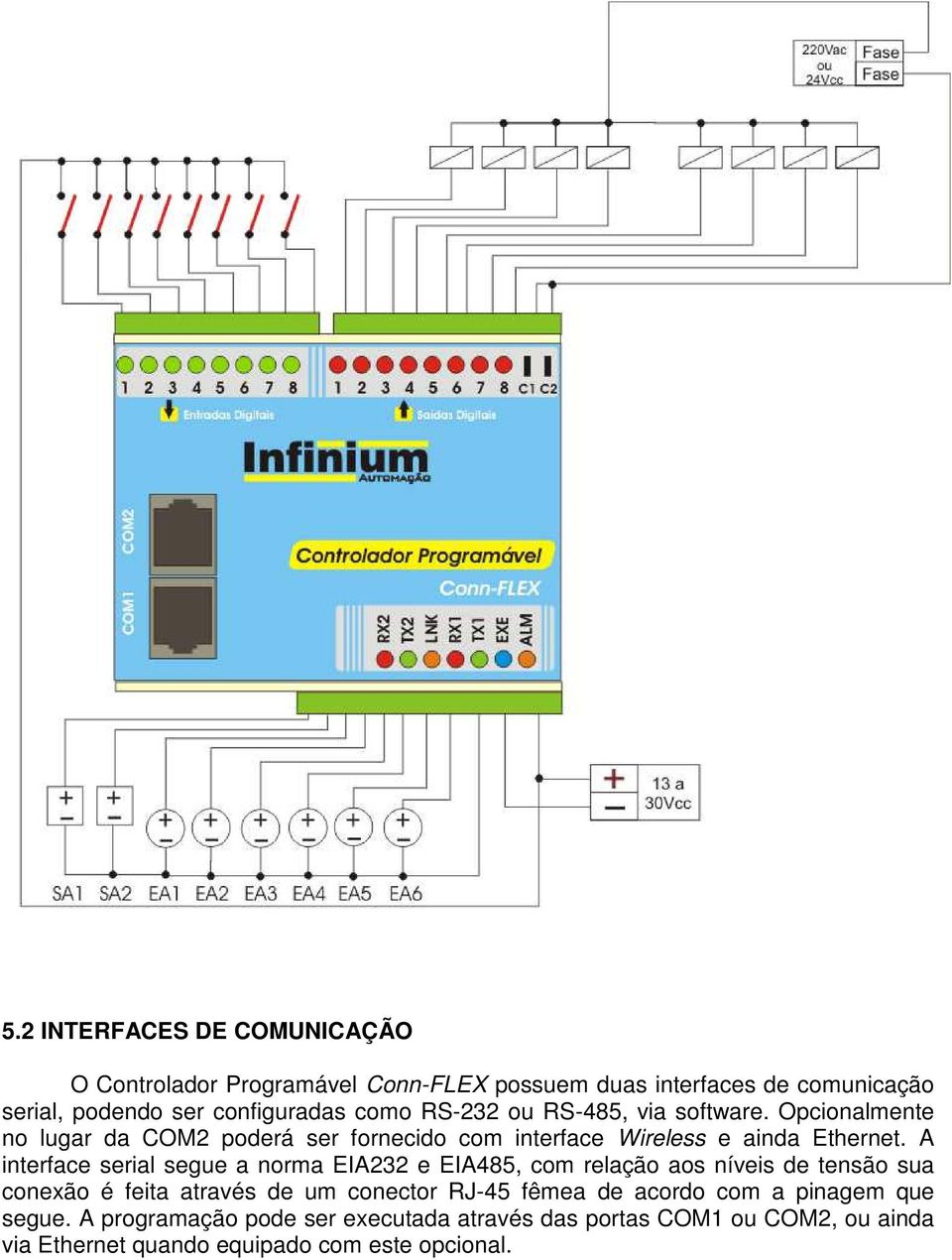 A interface serial segue a norma EIA232 e EIA485, com relação aos níveis de tensão sua conexão é feita através de um conector RJ-45 fêmea de