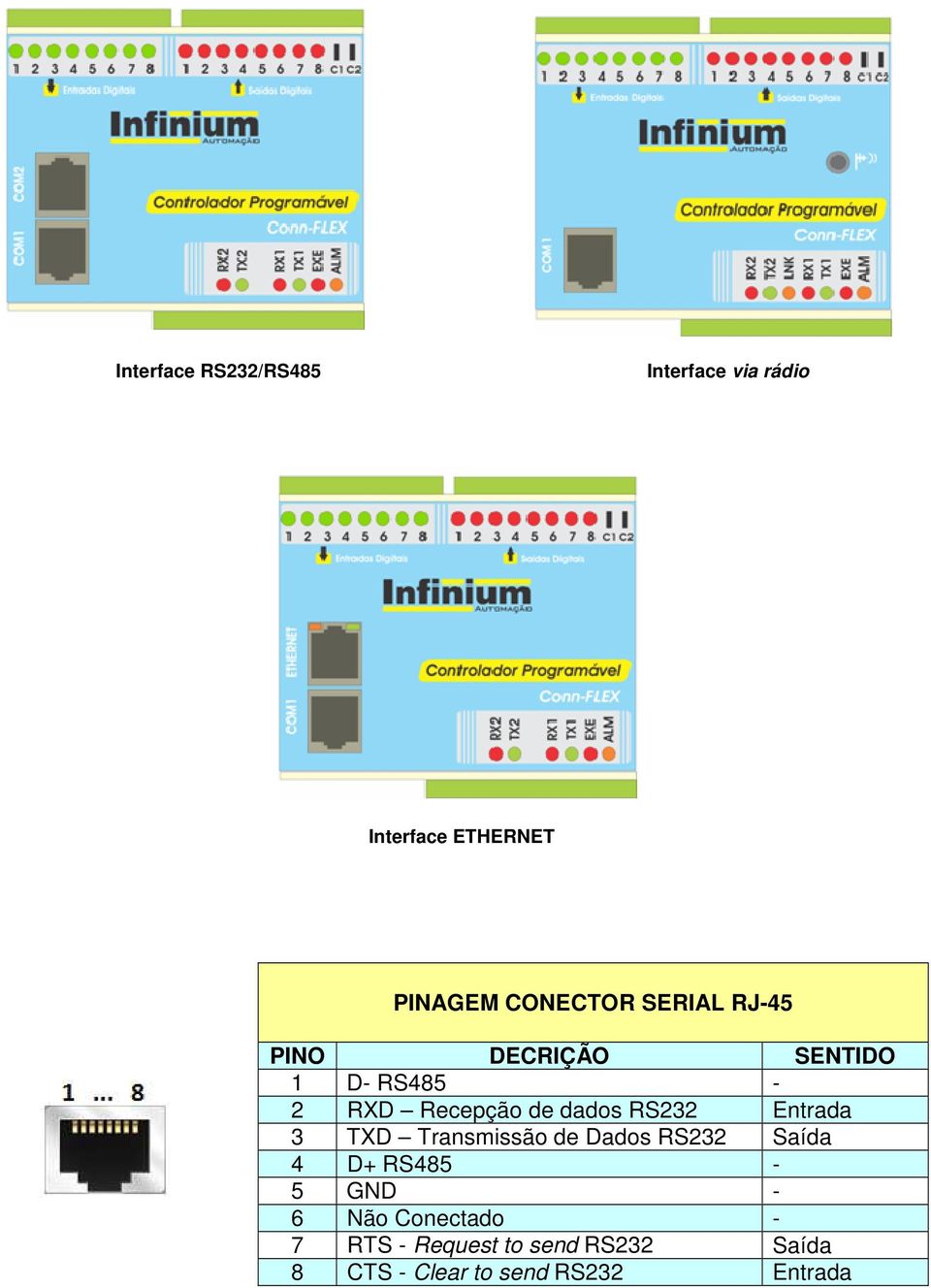 Entrada 3 TXD Transmissão de Dados RS232 Saída 4 D+ RS485-5 GND - 6 Não