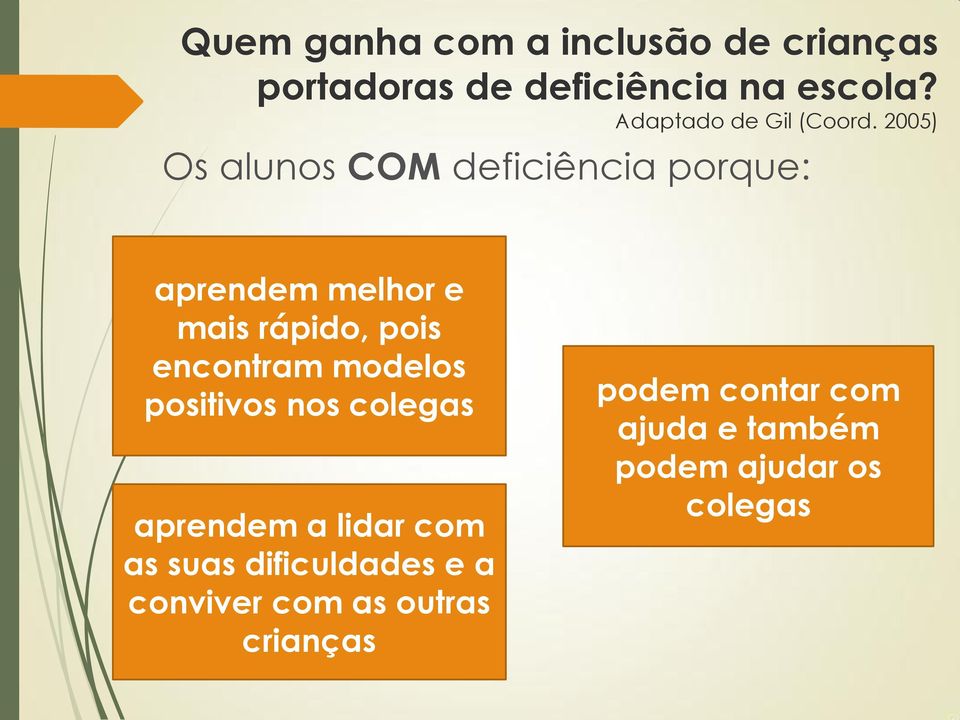 2005) Os alunos COM deficiência porque: aprendem melhor e mais rápido, pois encontram