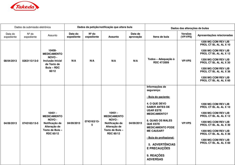 PROL CT BL AL AL X 60 Informações de segurança: - Bula do paciente: 04/09/2013 0743163/13-5 04/09/2013 0743163/13-5 04/09/2013 4. O QUE DEVO SABER ANTES DE USAR ESTE? 8.