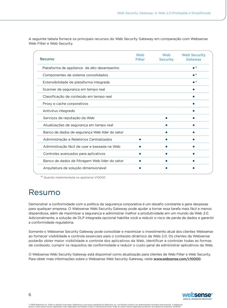 tempo real Classificação de conteúdo em tempo real Proxy e cache corporativos Antivírus integrado Serviços de reputação da Web Atualizações de segurança em tempo real Banco de dados de segurança Web