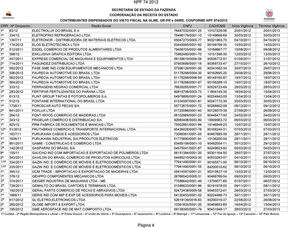 COMERCIO DE PRODUTOS ALIMENTARES LTDA 79456703/0001-89 10169667-77 10/08/2011 09/08/2012 1ª 388/12 EXKLUSIVA GRAFICA EDITORA LTDA 75962480/0001-70 10151396-30 12/03/2012 12/03/2013 2ª 457/2011