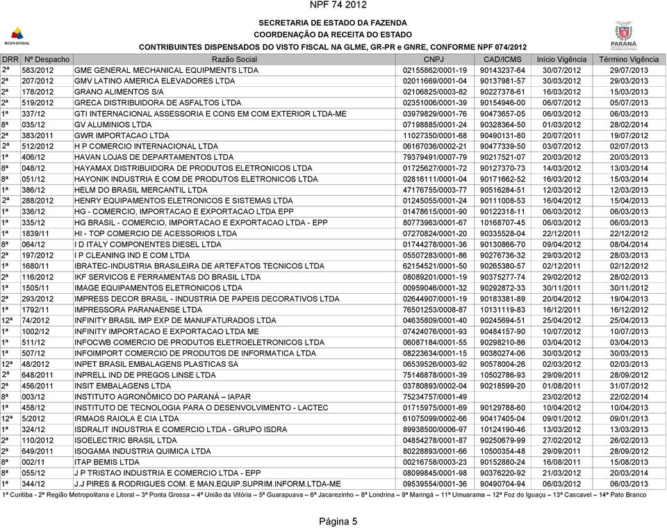 INTERNACIONAL ASSESSORIA E CONS EM COM EXTERIOR LTDA-ME 03979829/0001-76 90473657-05 06/03/2012 06/03/2013 8ª 035/12 GV ALUMINIOS LTDA 07198885/0001-24 90328364-50 01/03/2012 28/02/2014 2ª 383/2011
