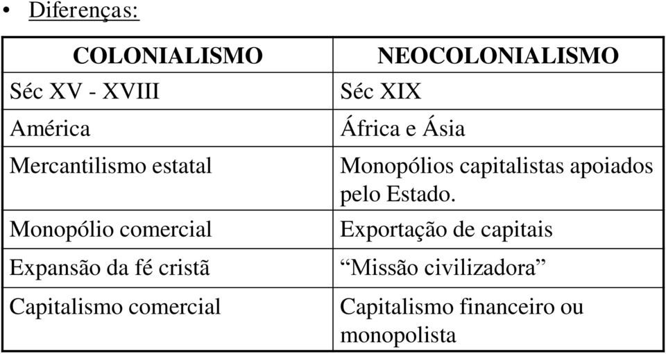 NEOCOLONIALISMO Séc XIX África e Ásia Monopólios capitalistas apoiados