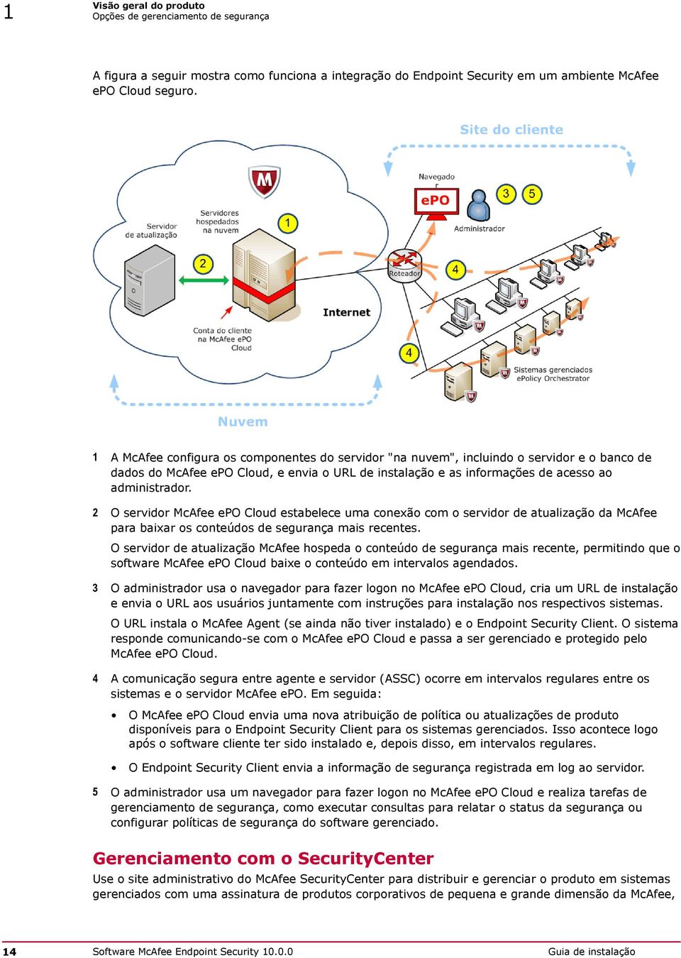 2 O servidor McAfee epo Cloud estabelece uma conexão com o servidor de atualização da McAfee para baixar os conteúdos de segurança mais recentes.